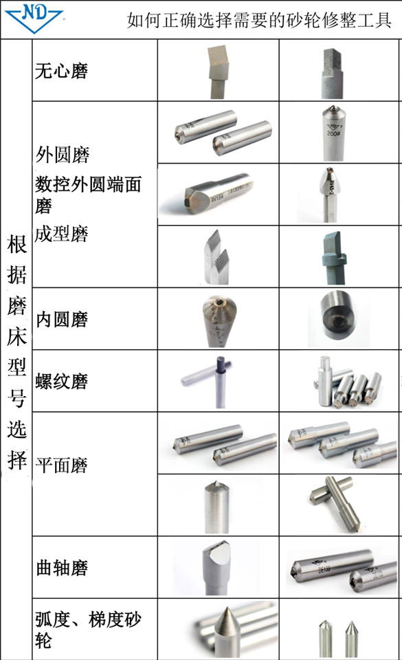 修整砂輪工具的選擇