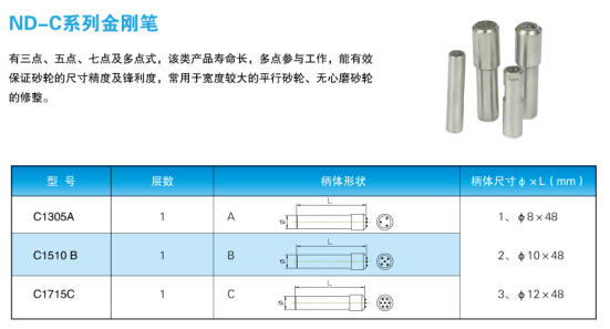 ND-C系列金剛石筆規(guī)格圖表