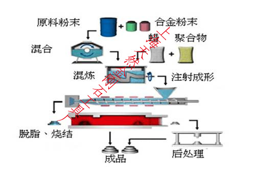 粉末冶金技術