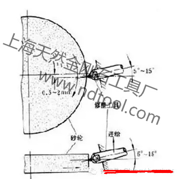 無心磨導輪修整器金剛石偏移量？