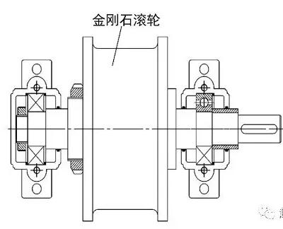 金剛石滾輪成形砂輪修整器的結(jié)構(gòu)設(shè)計